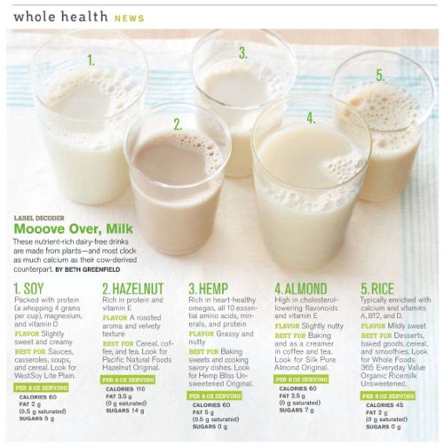 NurseMaryJInk's tweet photo. Why is hemp "Moooving" into the milk aisle? https://t.co/JSrxoUVRcA