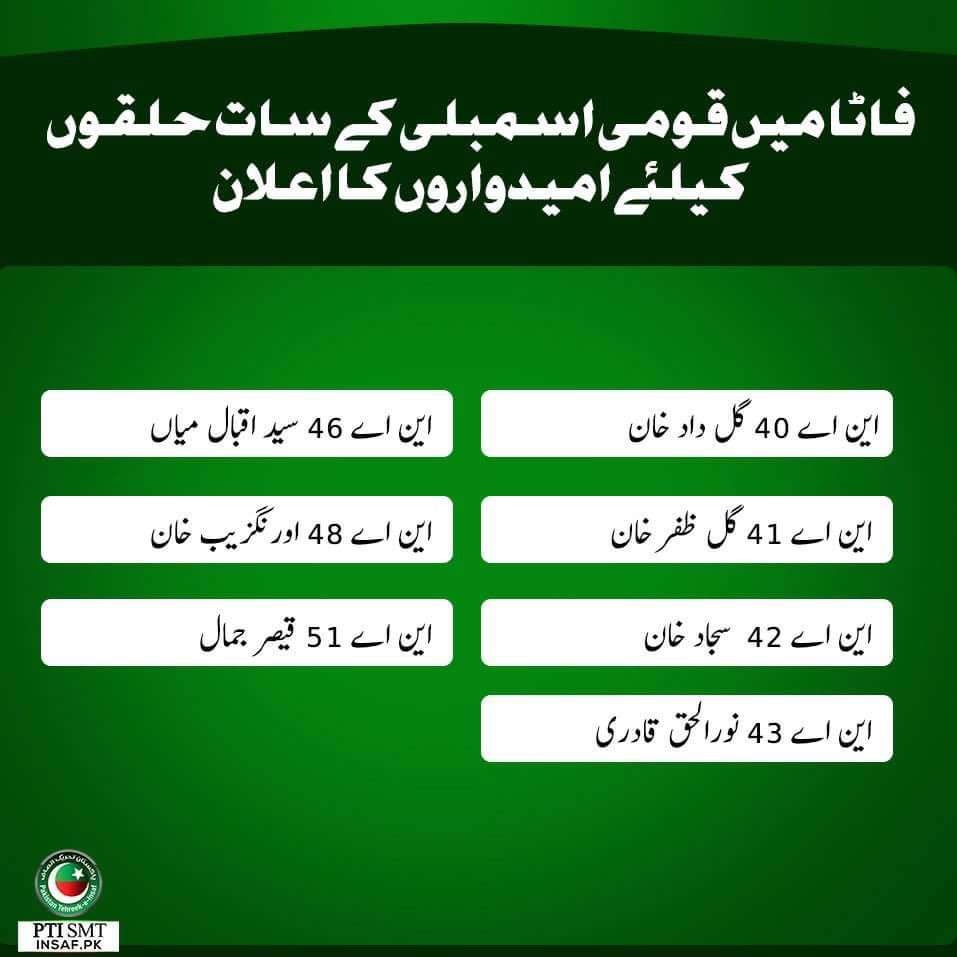 PTIKPOfficial's tweet photo. #PTI FATA candidates announced :: 

• NA 40 :: Guldad Khan
• NA 41 :: Gul Zafar Khan
• NA 42 :: Sajjad Khan
• NA 43 :: Noor-ul-Haq
• NA 46 :: Syed Iqbal Mian
• NA 48 :: Aurangzeb Khan
• NA 51 :: Qaiser Jamal

#GE2018 https://t.co/ww02taMa5t