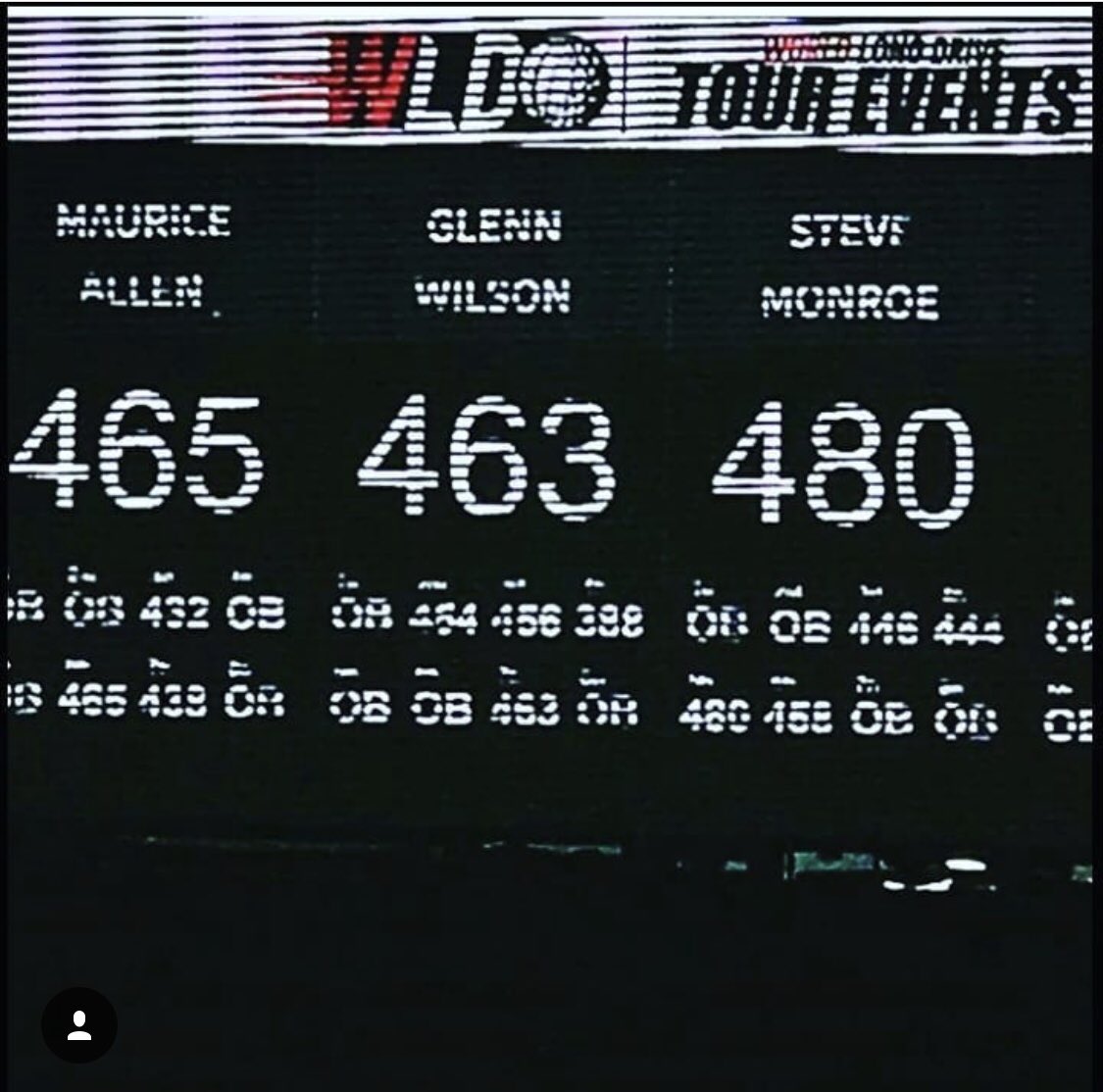 stevemonroegolf's tweet photo. Call us the #worldlongdrive bomb squad. Tell us what your longest drive is? 480 is my personal best . ⛳💪💣💯*
*
Hope to see these numbers this week @worldlongdrive Atlantic City Boardwalk bash for cash. Will be hosted  AC Country Club #NewJersey June 4-5th live on @GolfChannel https://t.co/gqdB9irKZ6