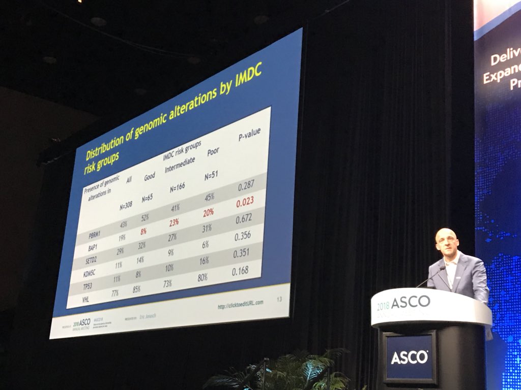Congrats <a href="/Dominick_Bosse/">Dominick Bossé, MD MPH</a> (w mentorship from <a href="/DrChoueiri/">Toni Choueiri, MD</a>) on association between key #KidneyCancer genes (eg PBRM1, BAP1) and clinical outcome. Nice summary from <a href="/EJonasch/">Eric Jonasch</a> <a href="/MDAndersonNews/">MD Anderson Cancer Center</a>.
