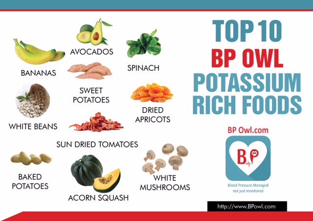 HypertensionSolved on "Top 10 potassium rich foods #hypertension https://t.co/aW70TIj51E" / Twitter