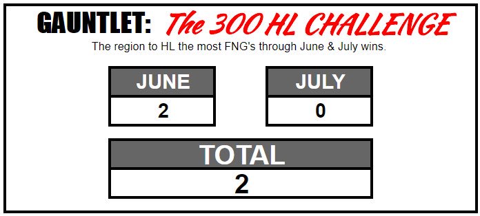 F3crabgrass's tweet photo. #300ChallengeF3  @F3Naperville @F3Nation @F3Louisville 1st week in the books and finalizing our game plan to HL our next 298! https://t.co/RBVkkm85EO