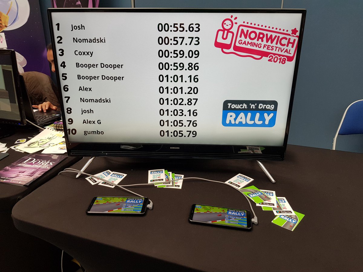 NikomusGames's tweet photo. Another great day at @NorwichGFest today! Awesome work by Josh to make it to the top of the daily highscores! #Norwich #Gaming https://t.co/doIVU93PXe