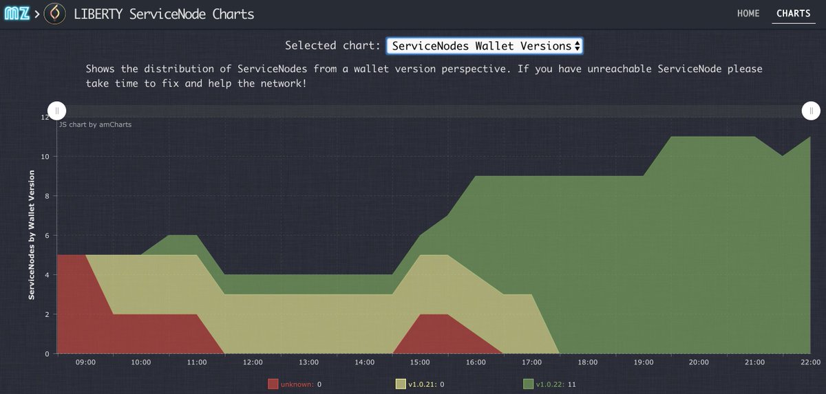 MNdotZONE's tweet image. Delighted to welcome LIBERTY coin to the family: liberty.mn.zone
A POS cryptocurrency with atomic swaps and ServiceNodes.
@coin_liberty $LIBERTY #crypto #altcoins #CryptoCommunity #cryptocurrency #bitcoin #masternodes #blockchain #pos