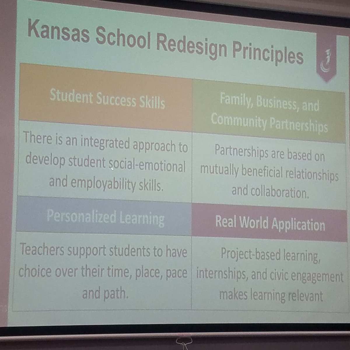 teachbleggett's tweet photo. Enjoyed learning more about the KS Redesign Principles. What will school be like when this is the reality for every student? #edcampredesign https://t.co/WwwApXiEYP