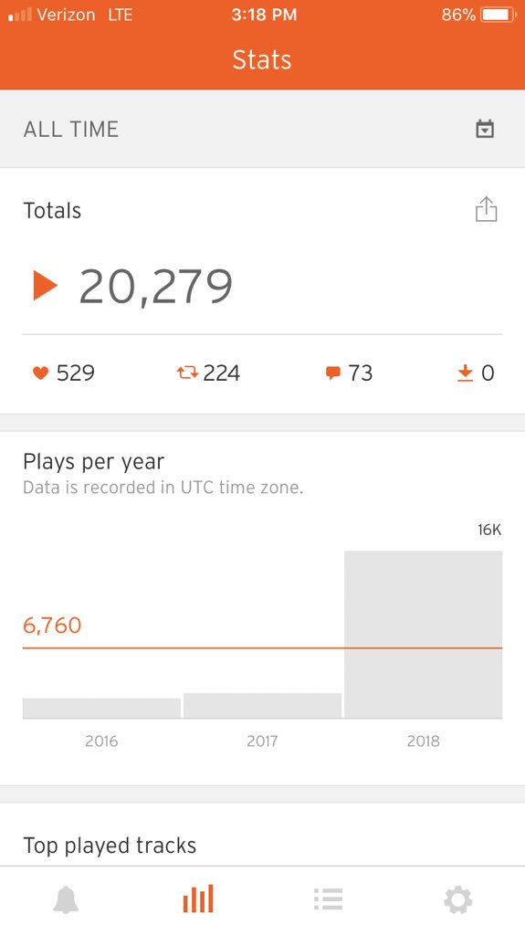 Took the goal and doubled it. 😈😈 #10Kby2019 #20K