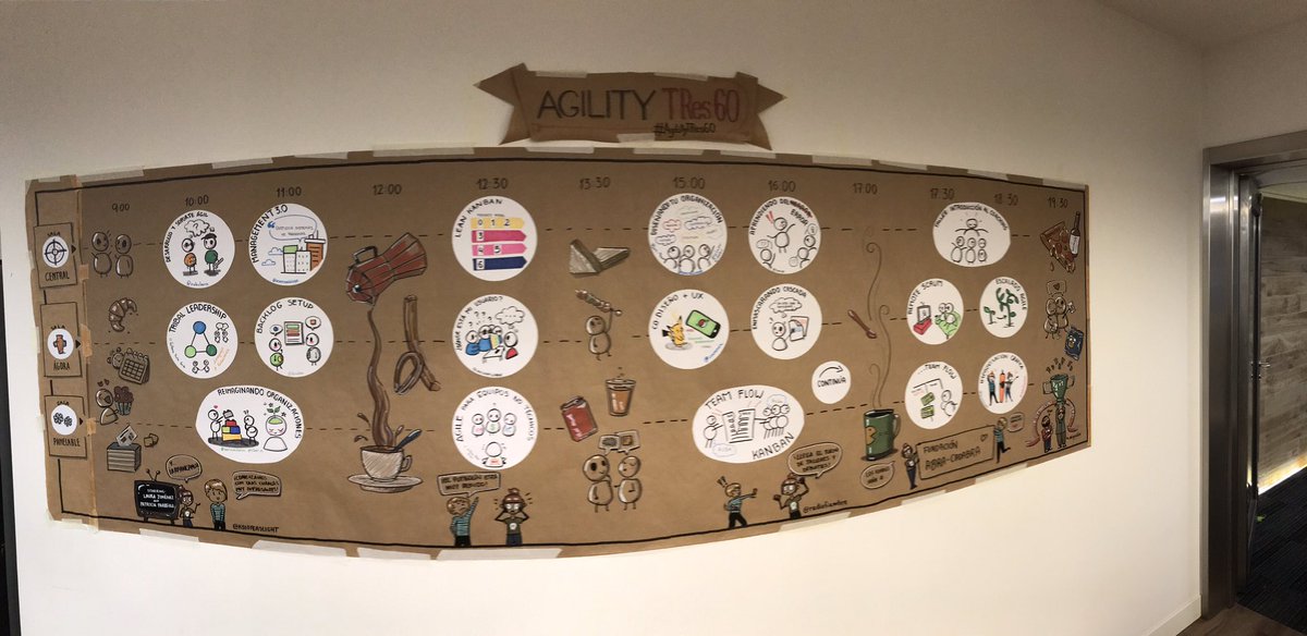 AgilityTRes60's tweet photo. Asi ha acabado el evento #AgilityTRes60... https://t.co/GNH9e8dJaO