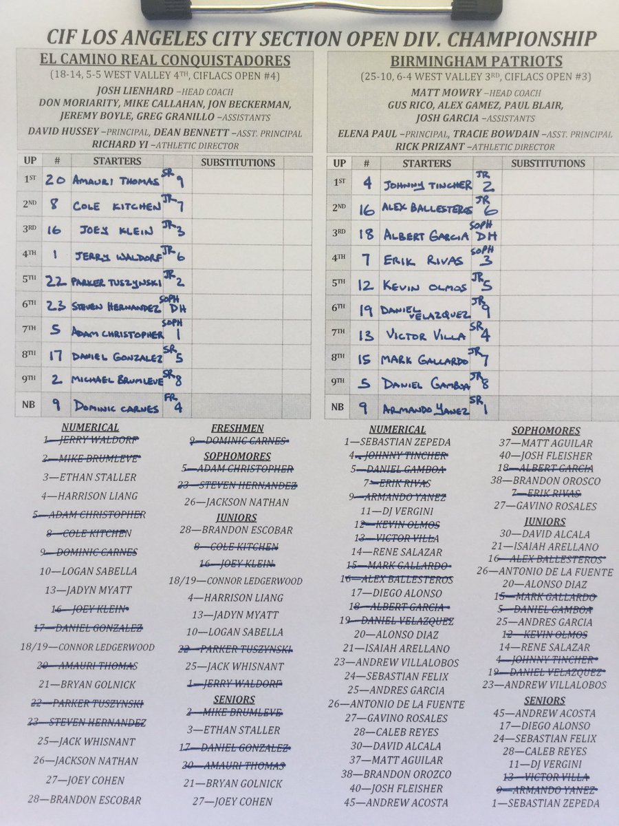SwaggyC®™ (Corey) (@swaggycdawg5) on Twitter photo Lineups for the inaugural <a href="/CIFLACS/">CIF LA City Section</a> Open Division ⚾️ Championship at Dodger Stadium ft. the El Camino Real Conquistadores and Birmingham Patriots <a href="/ECR_Live/">ECR Live</a> <a href="/Ecrbaseball/">ECR Baseball</a> <a href="/ecrathletics/">ECR Athletics Alumni Updates ~~</a> <a href="/BHAMBASEBALL14/">BHAM BASEBALL</a> <a href="/Birminghambball/">Coach</a> <a href="/latsondheimer/">eric sondheimer</a> <a href="/Tarek_Fattal/">Tarek Fattal</a> <a href="/AMScarr/">Alex Scarr</a> <a href="/C_Morrissette/">Connor Morrissette</a> Lineups for the inaugural <a href="/CIFLACS/">CIF LA City Section</a> Open Division ⚾️ Championship at Dodger Stadium ft. the El Camino Real Conquistadores and Birmingham Patriots <a href="/ECR_Live/">ECR Live</a> <a href="/Ecrbaseball/">ECR Baseball</a> <a href="/ecrathletics/">ECR Athletics Alumni Updates ~~</a> <a href="/BHAMBASEBALL14/">BHAM BASEBALL</a> <a href="/Birminghambball/">Coach</a> <a href="/latsondheimer/">eric sondheimer</a> <a href="/Tarek_Fattal/">Tarek Fattal</a> <a href="/AMScarr/">Alex Scarr</a> <a href="/C_Morrissette/">Connor Morrissette</a>