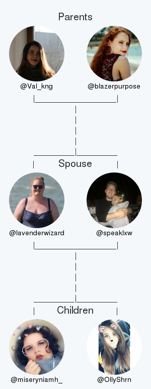 lavenderwizard's tweet photo. My twitter family:
Parents: @Val_kng @blazerpurpose
Spouse: @speaklxw
Children: @miseryniamh_ @OllyShrn

via https://t.co/kibikmB11v

. https://t.co/L3hP5nJ4SH