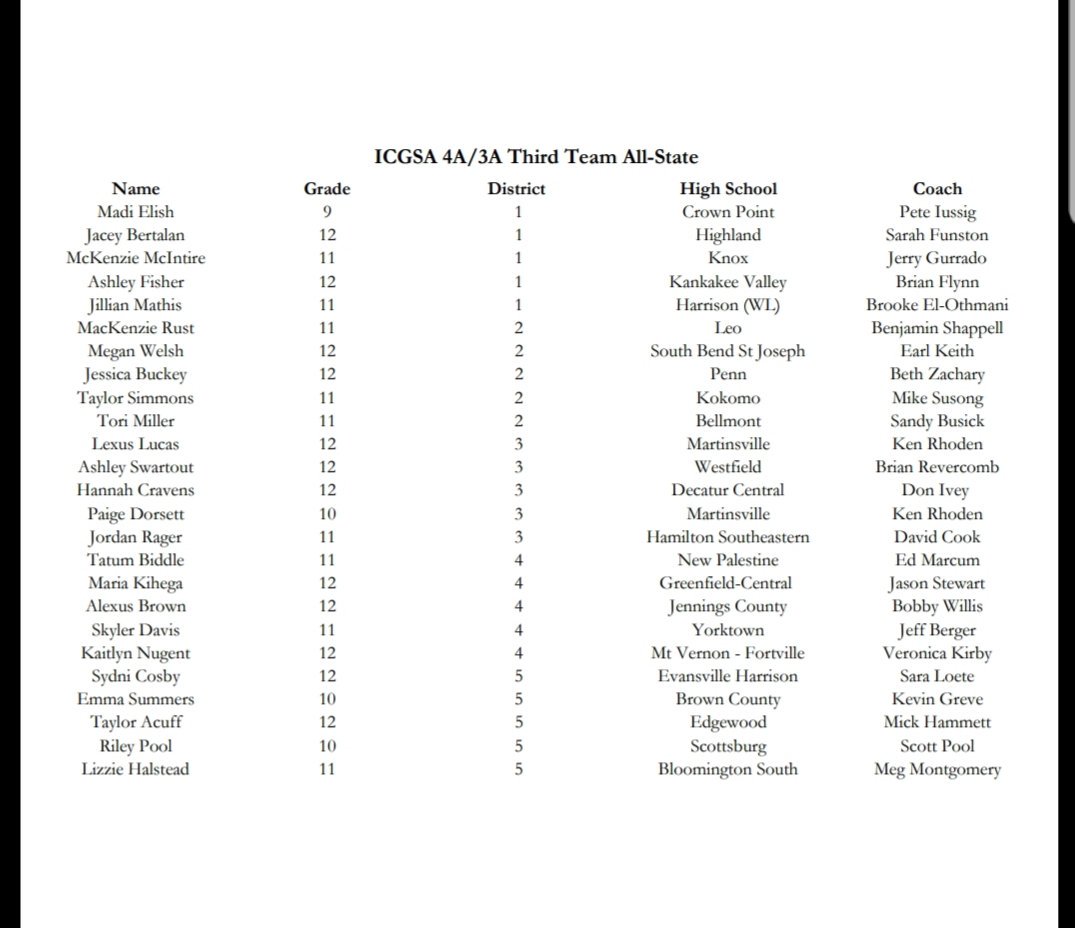 ICGSA Softball Third Team All State