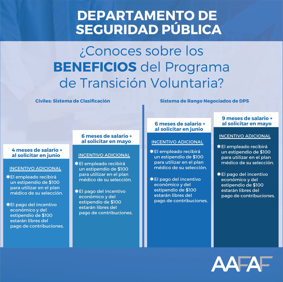 AAFAFPR's tweet photo. SERVIDOR PÚBLICO: El proceso de solicitud para acogerse al Programa de #TransicionVoluntaria continúa. Si perteneces al Departamento de Seguridad Pública esta información es para ti. Recuerda que tienes hasta el 31 de junio para solicitar al #PTV2 https://t.co/U7xePwJPEH