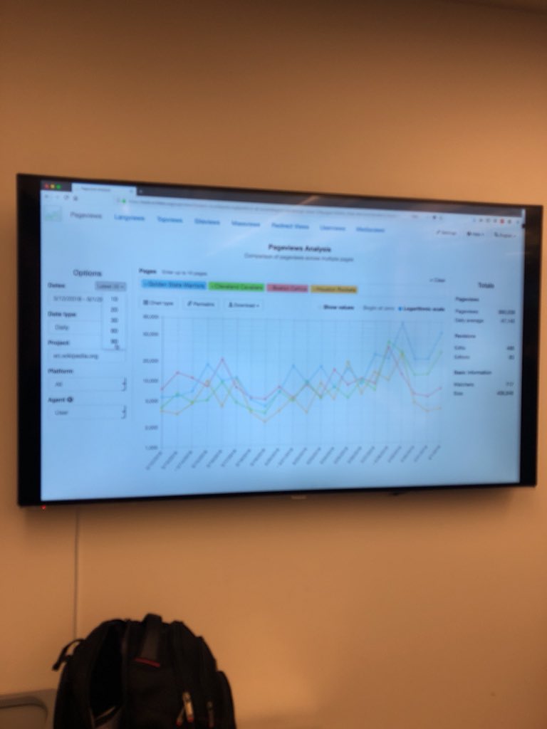 katedonovan's tweet photo. some #wikisecrets on Wikipedia from @fuzheado include looking at Edit History. You can see also see Pageviews Analysis via View History and External Views (see photo) and graph 8 different pages. #smwknd https://t.co/olkYsC2gqv