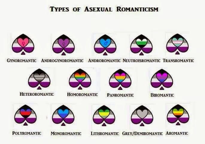 Raz Ace Of Hearts على تويتر 24 If You Want To Show Your Asexuality As Well As Your Romanticism You Usually Put The Corresponding Flag Inside The Asexual Flag T Co K6xwsfzaiw