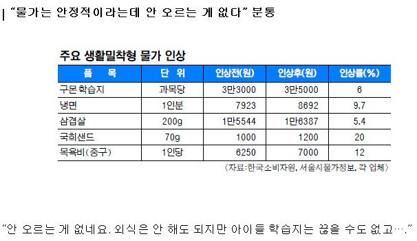 [진짜 역대급이다]

남들 보통 3-4년 깽판쳐야 나오는 결과를 불과 1년만에 해냈다. 

그리고 보통 이정도 상황되면..
사과하고 총력을 다하겠다고 하는 데,
우리가 아는 그 사람은 "물가가 안올랐다"고 오리발 내민다.

정말 역대급이다 (>_<)