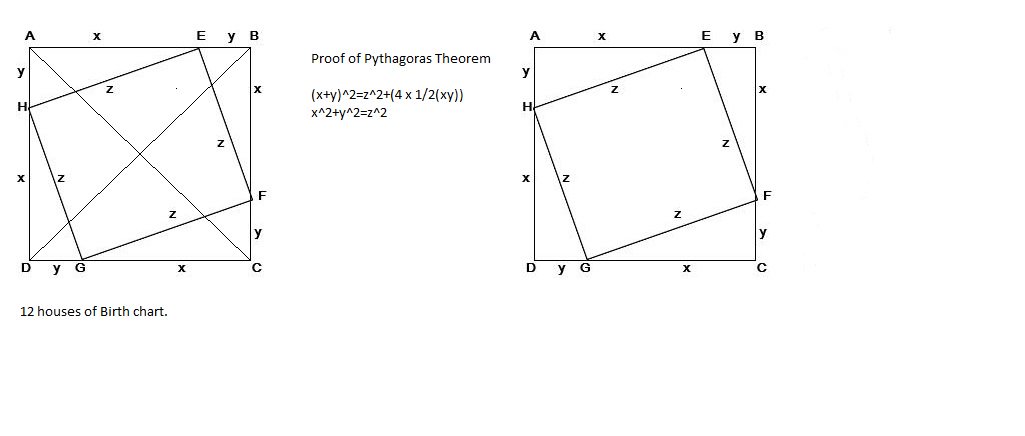 Pythagoras Theorem Chart