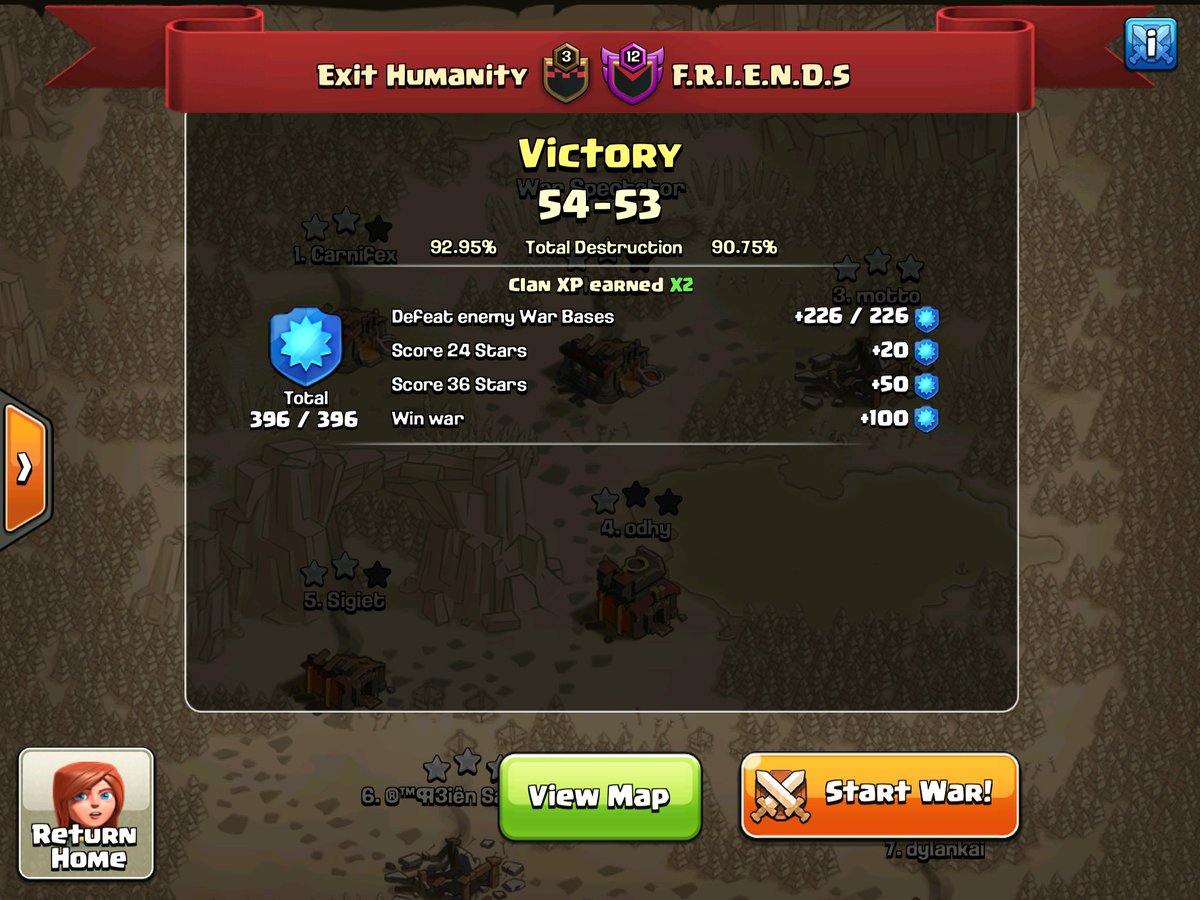 Exit Humanity pick up another win! Well played F.R.I.E.N.D.S