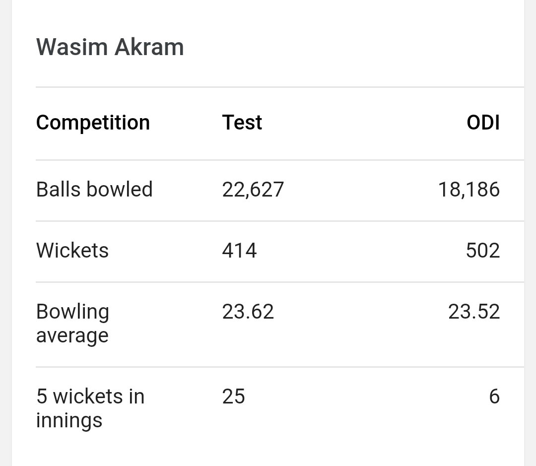  Happy birthday wasim akram 