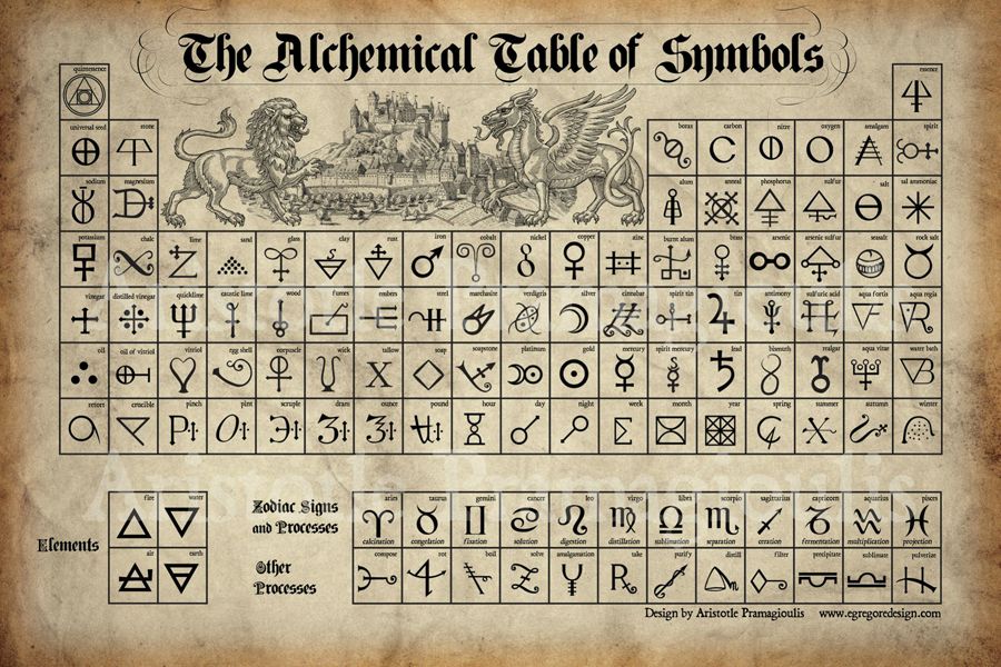 CallforMeapp's tweet photo. Alquimia:
Doctrina y estudio experimental de los fenómenos químicos que se desarrolló desde la Antigüedad y a lo largo de la época medieval y que pretendía descubrir los elementos constitutivos del universo, la transmutación de los metales, el elixir de la vida,  #CallforMeapp https://t.co/lhj5uW7XI5