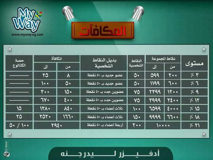 ali175dina's tweet photo. فرصه عمل لجميع السيدات المصريات من البيت بجد عن طريق ماى واى فرصه ربح من بيتك ووسط اولادك https://t.co/4ZqGayuhcg