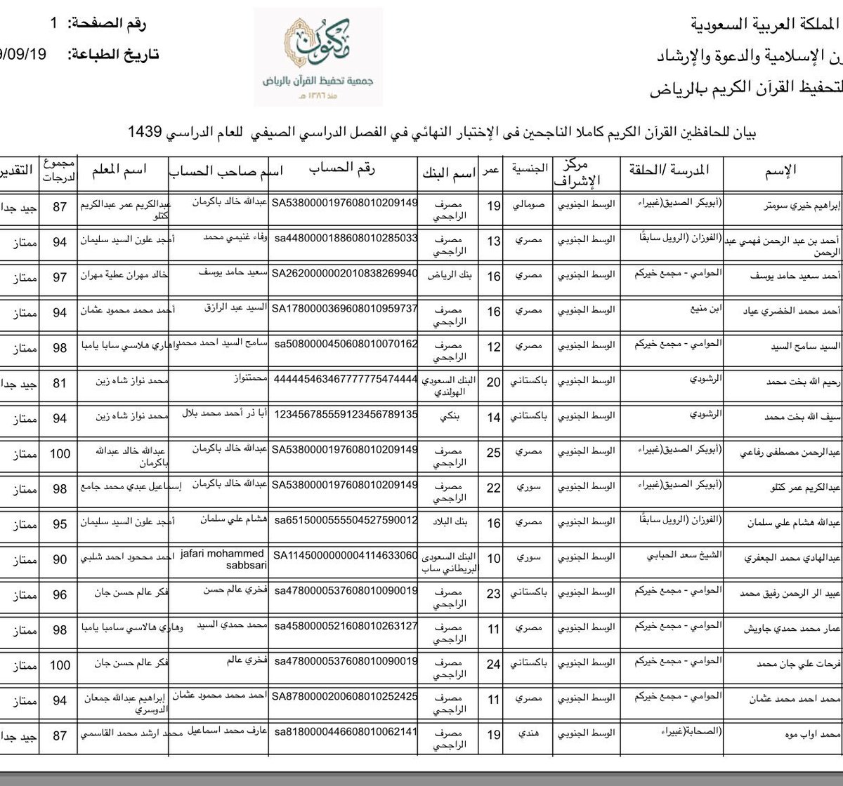 wganobi's tweet photo. بيان للحافظين القرآن الكريم الناجحين في اختبار ختم القرآن الكريم للعام 1439هـ..
وفقهم الله لكل خير وزادهم رفعه🌹🌹 https://t.co/5FkhVzf73f