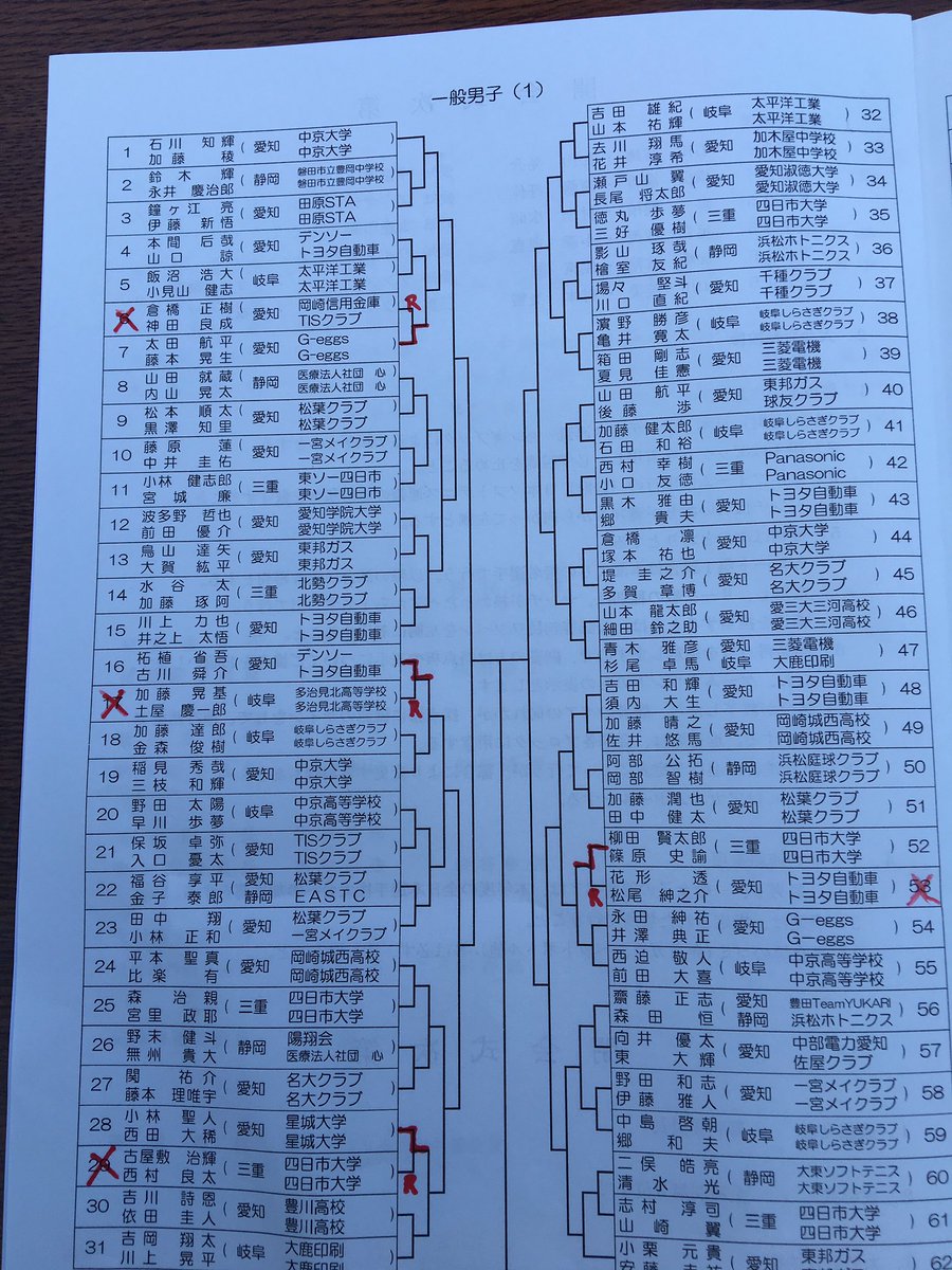 スポーツオアシス 平成30年度東海ソフトテニス選手権大会 浜松花川運動公園テニスコート 開催 選手の皆さん頑張ってー 今年から４５おっさんの部は今大会に吸収 参戦してます T Co Twi4iwzowq Twitter