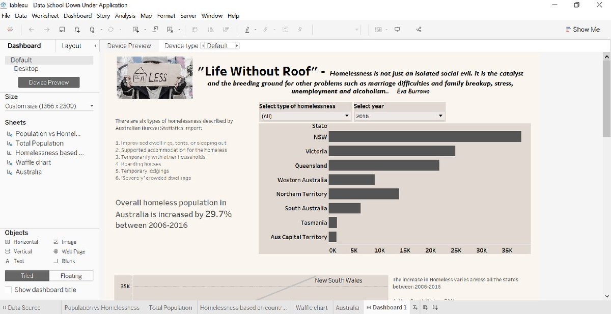 Ready with my first draft, but its tough to find a balance between all the insights you get and what you choose to display on your dashboard. Already made few sheets - Feeling Excited ! #DataSchoolAU application