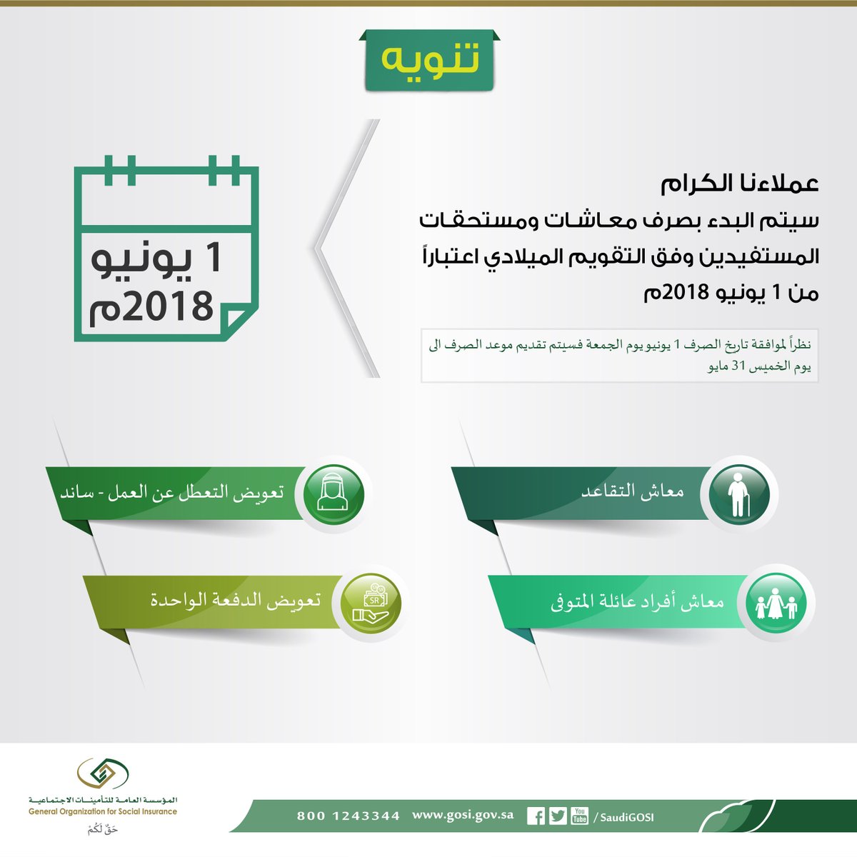 البدء بصرف معاشات ومستحقات مستفيدي التأمينات الاجتماعية وفق التقويم الميلادي اعتباراً من 1 يونيو 2018 م