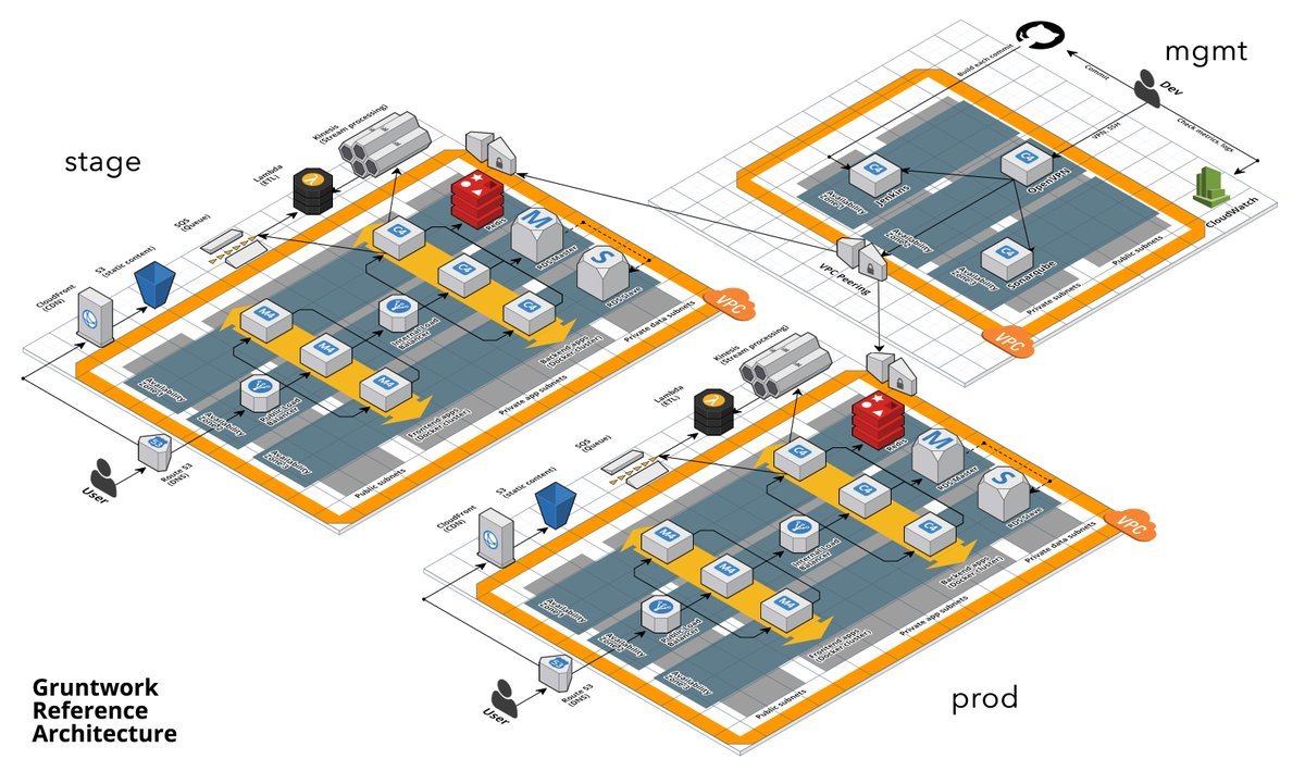 multiscaling