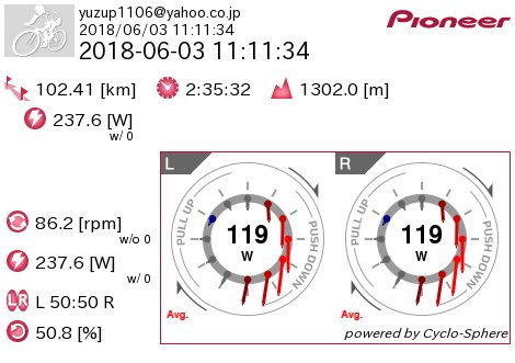 yuzuru_suzuki's tweet photo. 2018-06-03 ツールド熊野3st #tdk2018 #cyclosphere https://t.co/01fsDUAdDj https://t.co/LzBlxjpa4O