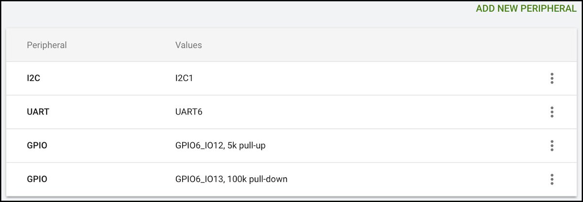 nDroidJava's tweet photo. #AndroidDevelopers Blog: Say hello to #Android Things 1.0 - https://t.co/oNRZ0UhRs5 | #java #IOT #developers #androidthings #mobiledev #software #Byteflies #Mirego https://t.co/Nw6rC7gNbh