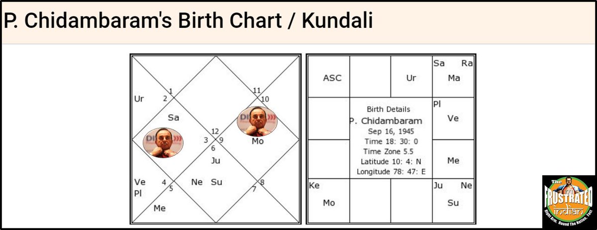 Indian Birth Chart Interpretation Free