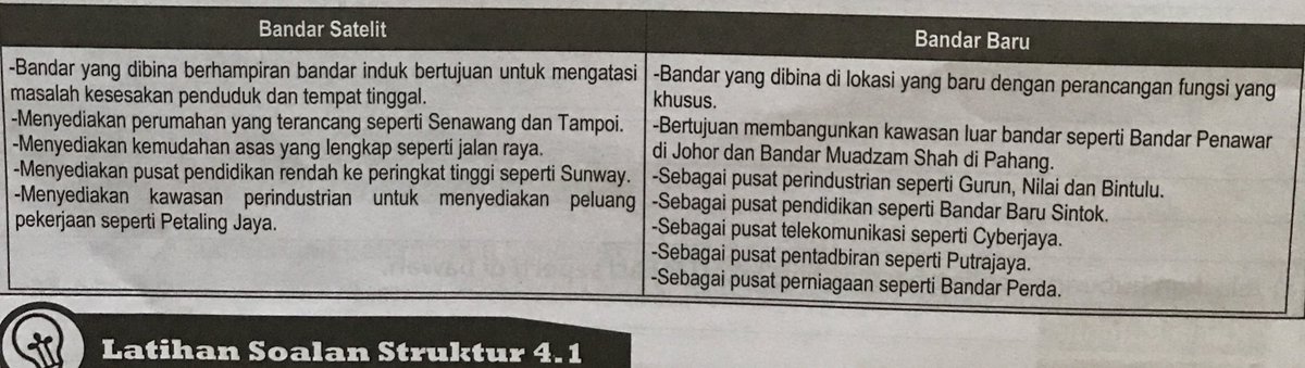 Eduristic Malaysia On Twitter Hierarki Bandar Ialah Susun Taraf Bandar Yang Terdapat Dalam Sesebuah Negara Hieraki Bandar Dijelaskan Berdasarkan Jumlah Penduduk Pemusatan Fungsi Bandar Dan Lingkungan Pengaruh Bandar