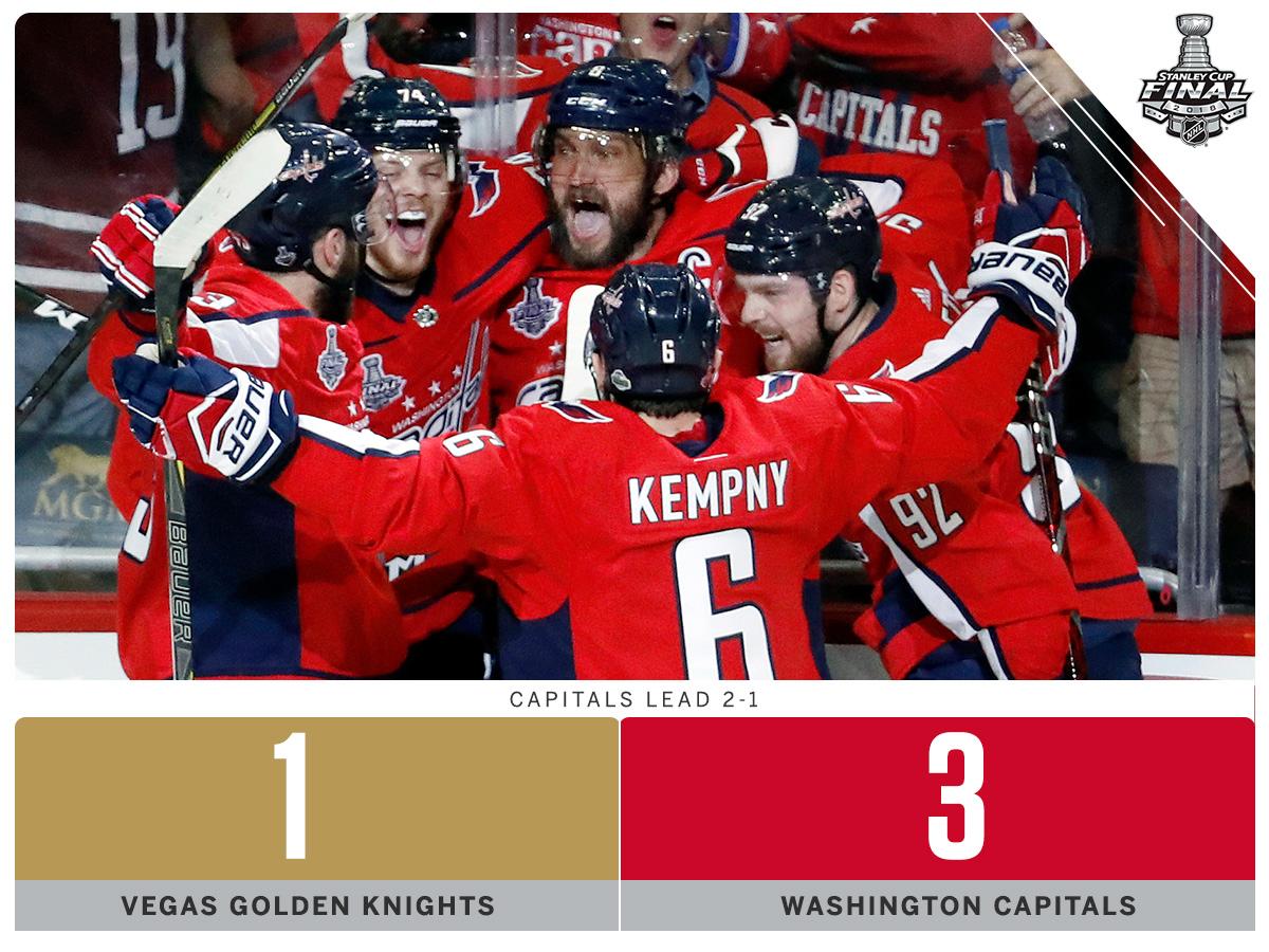 SportsCenter's tweet photo. Caps defend home ice to take Game 3! https://t.co/pMzasLYr7s