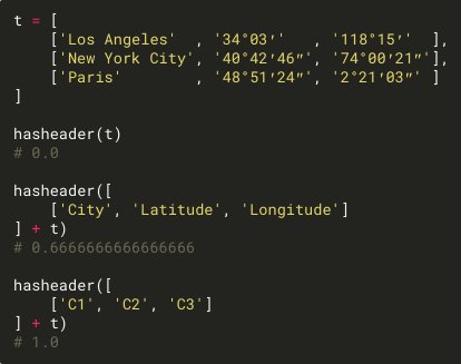 chuancong's tweet photo. Does this table have header row? Try extratools' tabletools.hasheader to find out automatically with confidence (0 to 1). 🤩

https://t.co/0Bu03utmPs

#Python #data #extratools #tip https://t.co/2TWbMIthnW