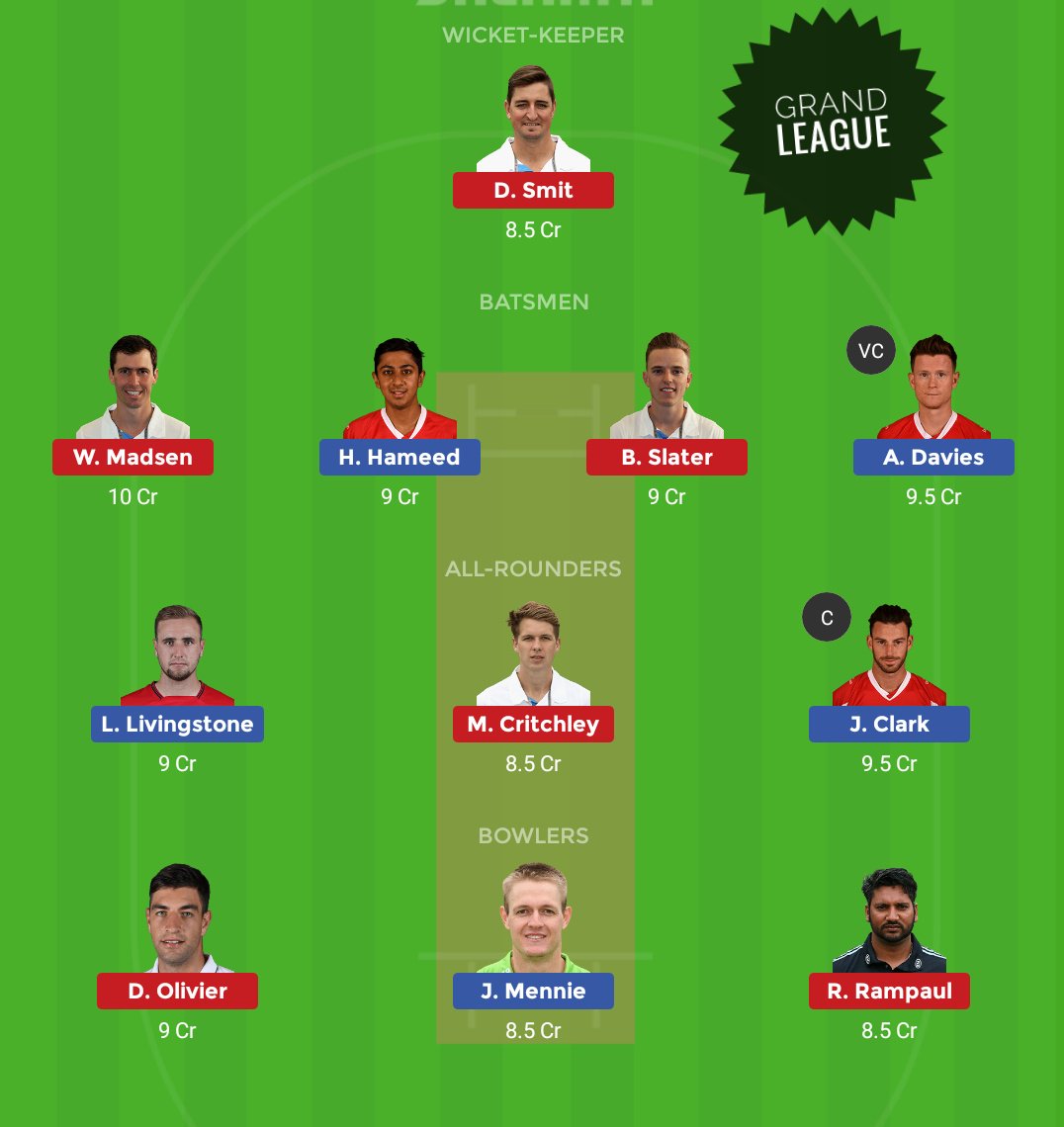 Dream11_Geek's tweet photo. #Dream11 team for #LANvsDER
#RLODC #EnglishODDCup #DERBYSHIRE #LANCASHIRE #halaplay #Myteam11 #RoyalLondonOneDayCup #FantasyCricket #WomensAsiaCup
Like, Follow and Retweet. https://t.co/VzTV9uSkoA