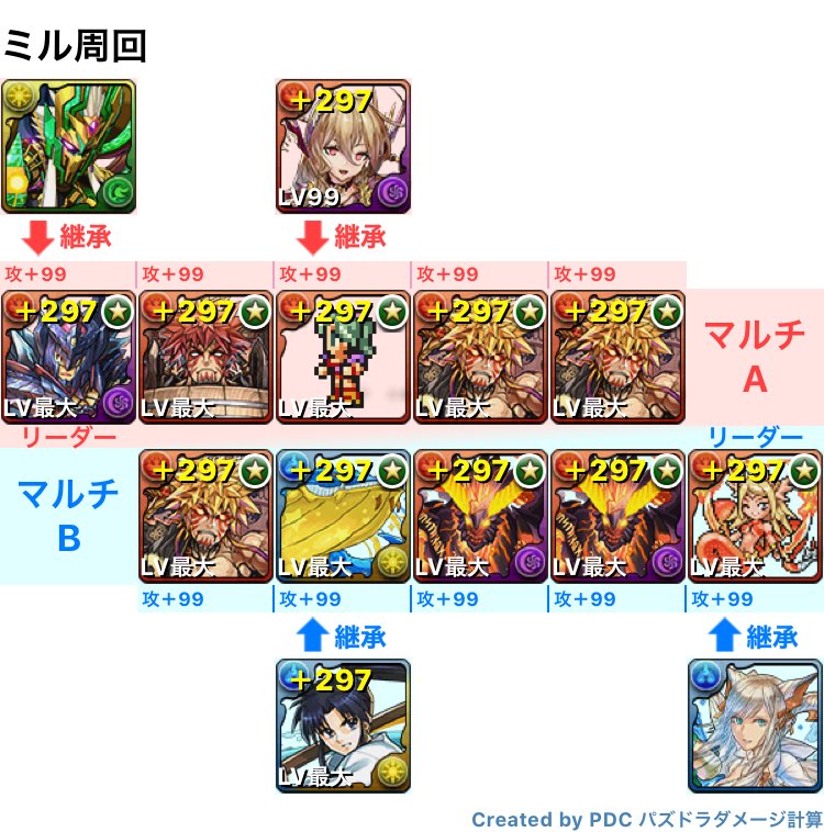 ミル周回 Twitter Search Twitter