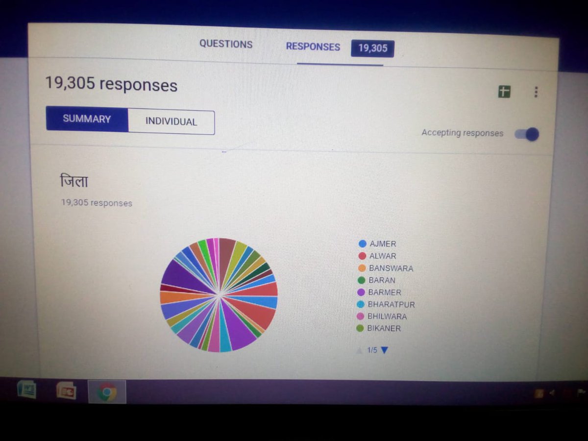 Veenasolanki044's tweet photo. #siqe Rajasthan
In primary education CCE CCP and SIQE implementation is Very important . according to MHRD , Rajasthan is giving training to teachers in summer vacation . it's residential training . We got  online feedback of 39,758  teachers  from 33 district . Positive response https://t.co/6qIfOrdKCy