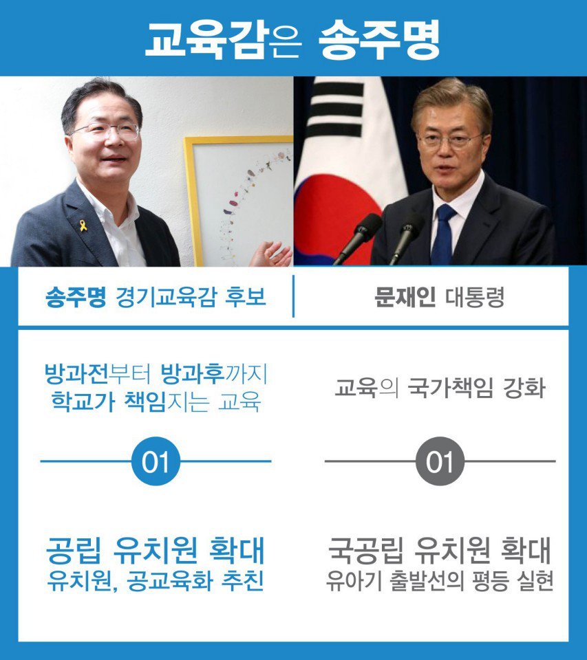 rhghddnr's tweet photo. 진보 성향 경기도 교육감! 경선 으로 선택된 송주명 후보! https://t.co/xC5yn34PZ5