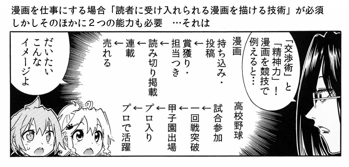 大塚志郎 びわっこ自転車旅行記 最新７巻発売中 ネットで漫画がバズって出版社から連絡が来た漫画家さんは是非ごらんください 出版社で漫画やイラストを仕事にする場合避けて通れないお話です