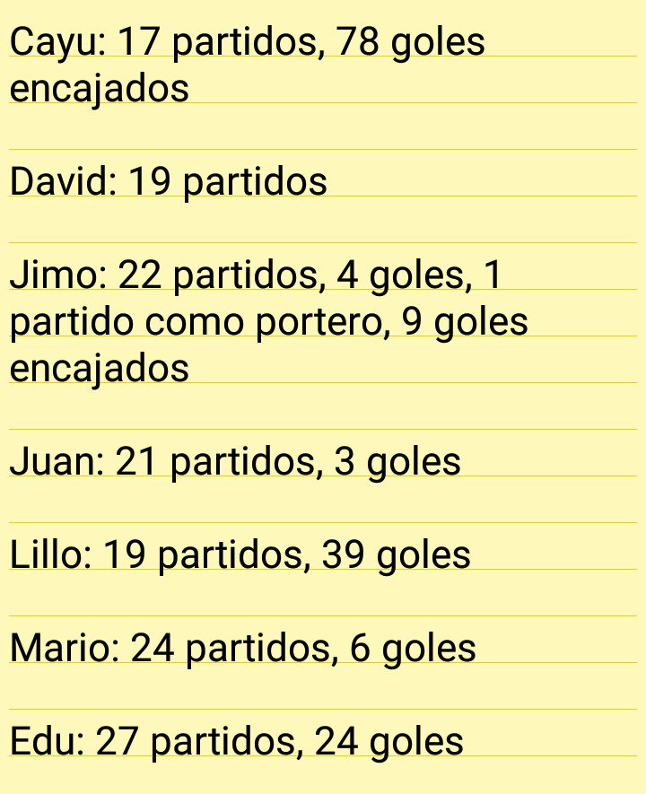 ACKalo_CFS's tweet photo. Finalizada la temporada, estas son las estadísticas individuales de nuestros jugadores: https://t.co/JfRTh6qTSv