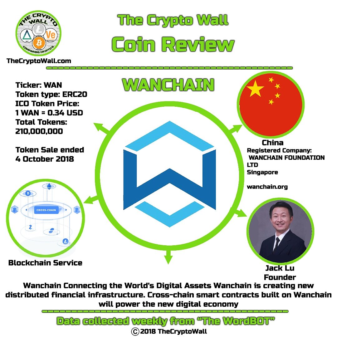 The_Crypto_Wall's tweet image. Wanchain
#CoinReview #Wanchain Connecting the World's Digital Assets Wanchain is creating new distributed financial infrastructure. Cross-chain smart contracts built on Wanchain will power the new digital economy Token Price: 1 WAN = 0.34 USD  Total Tokens: 210,000,000