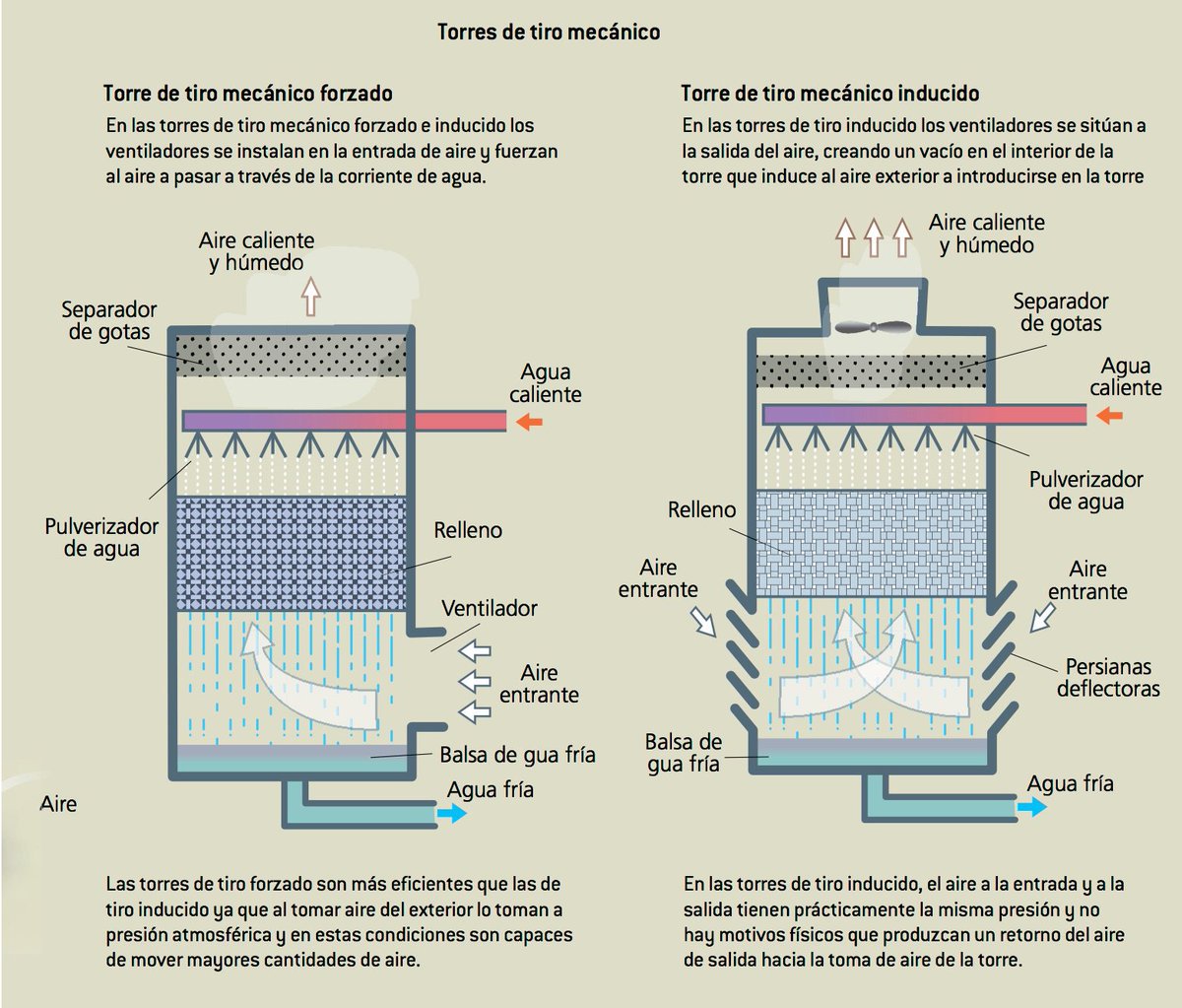  MITO 19: «Las torres de refrigeración emiten gases tóxicos» REALIDAD: Las torres de refrigeración sólo emiten vapor de agua mezclado con agua en forma de aerosol (microgotas), que no ha entrado en contacto con ninguna sustancia radiactiva ni tóxica.