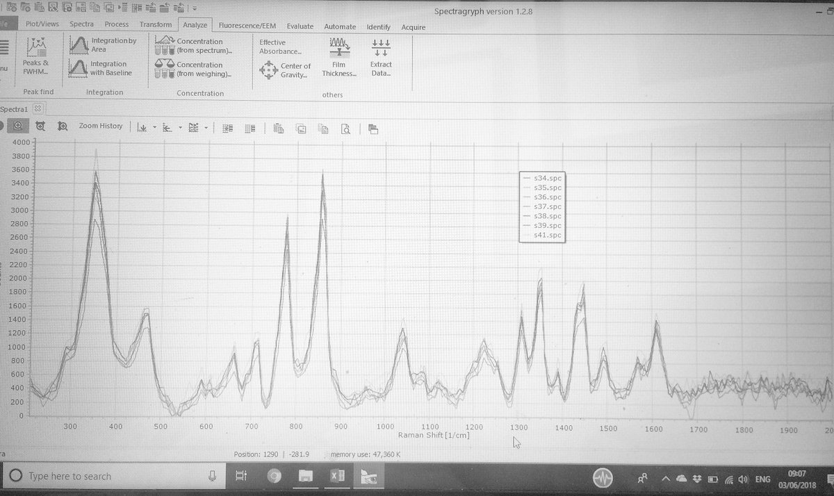 VickieMoss26's tweet image. Using #Spectragryph to interpret spectra from #NPS for my #MastersProject #ForensicToxicology #RamanSpectroscopy