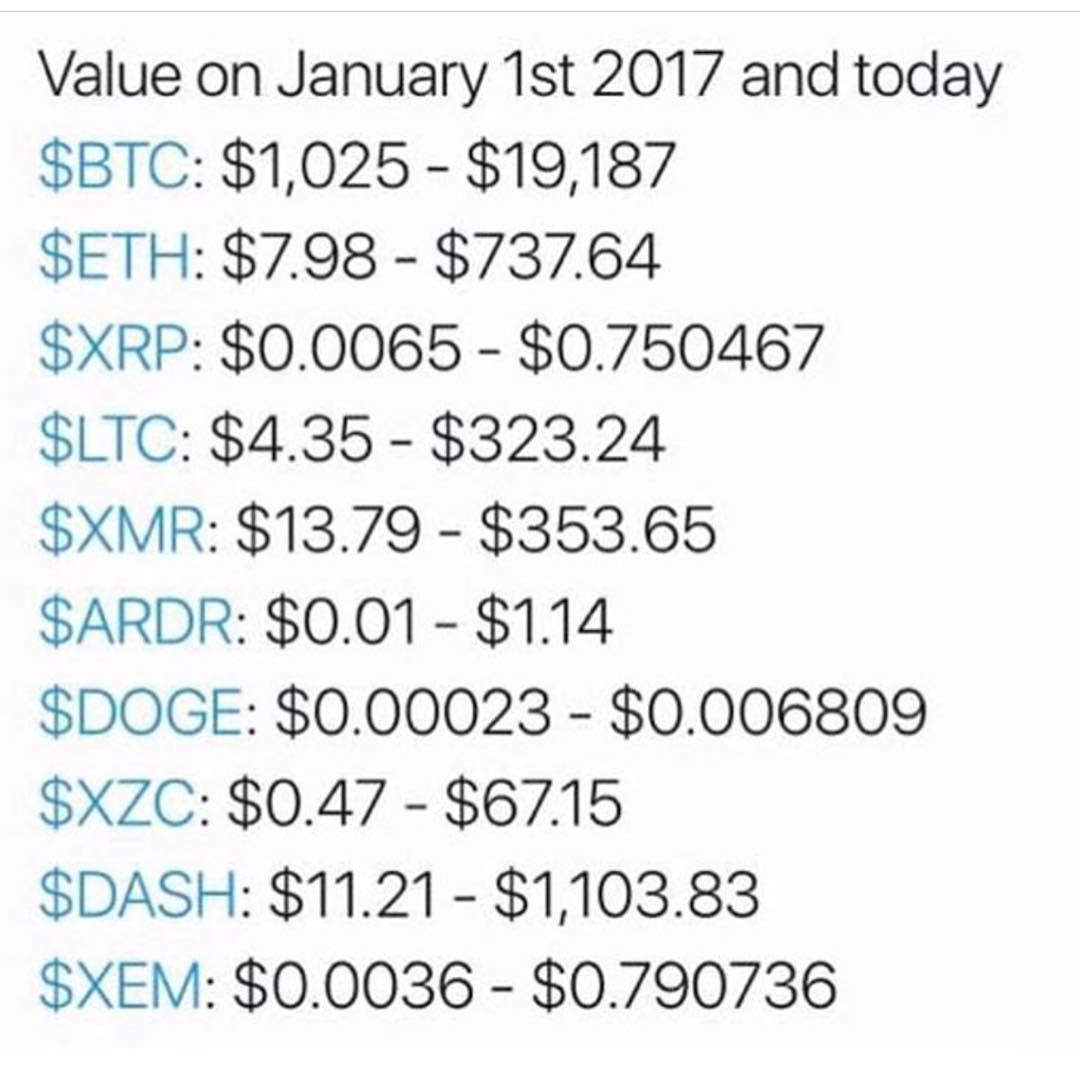 Popeson's tweet image. Price history between January 2017 to January 2018. Can history repeat itself this year? 🙄🙄

$BTC $ETH $TRX $OCN $XRP $DASH $XEM $ADA $LTC $BANCA $ECA $COLX $MAN $EVE $PAY $ZPT $CV $TEL $QLC $WAN $EOS $HOT $ETC $VEN $ZIL $EXRN $XP $BABB $DRG $BCH $XLM $IOTA $NEO $XMR $OMG $BNB