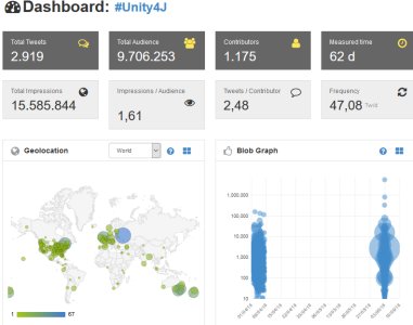 Zer0owl's tweet photo. it's very clear that the #Unity4J tag is being censored, but our collective tweeting is breaking through the censorship by still gaining over 15 million impressions, I say this because no tag flatlines then explodes like the pictures will show, please keep tweeting!!! https://t.co/7Isfxtvk7v