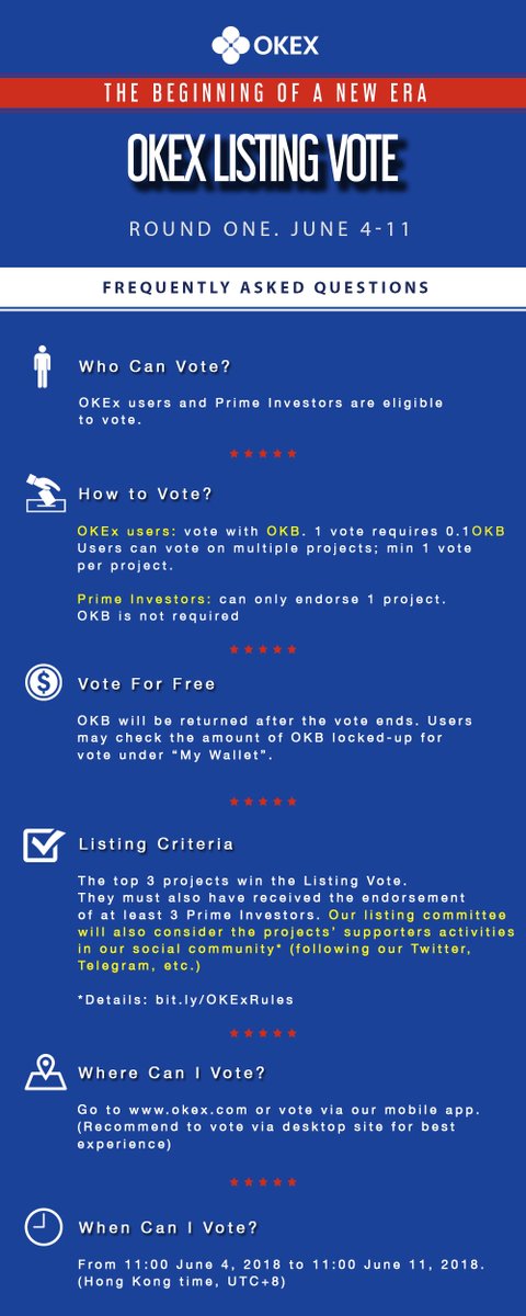 okx's tweet image. Things you should know about the Token Listing Vote tomorrow at 11:00 (June 4, 2018. Hong Kong time).

Also, check out the list of 18 candidates in Round One here: bit.ly/2xy6EYt