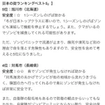 ゾンビマニアに聞いた？ゾンビが発生しても絶対に安全な日本の街ランキング!