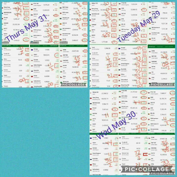 _ThePrincipal_'s tweet photo. Thursday May 31, 2018 In The Stock Markets WRT Market Consensus Pattern Analysis Concepts Developed Here
https://t.co/mukE8WRojN
#DJIA #NASDAQ #MICEX #HANGSENG #CAC #FTSE #DAX
#machinelearning
#marketconsensus https://t.co/XDLWVgHwuW