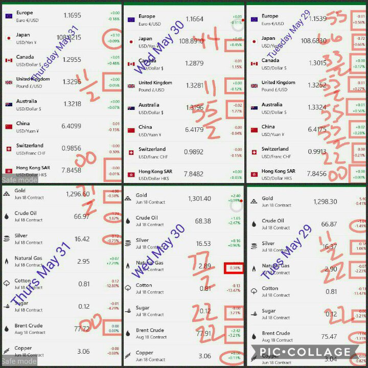 _ThePrincipal_'s tweet photo. Thursday May 31, 2018 In The Stock Markets WRT Market Consensus Pattern Analysis Concepts Developed Here
https://t.co/mukE8WRojN
#DJIA #NASDAQ #MICEX #HANGSENG #CAC #FTSE #DAX
#machinelearning
#marketconsensus https://t.co/XDLWVgHwuW