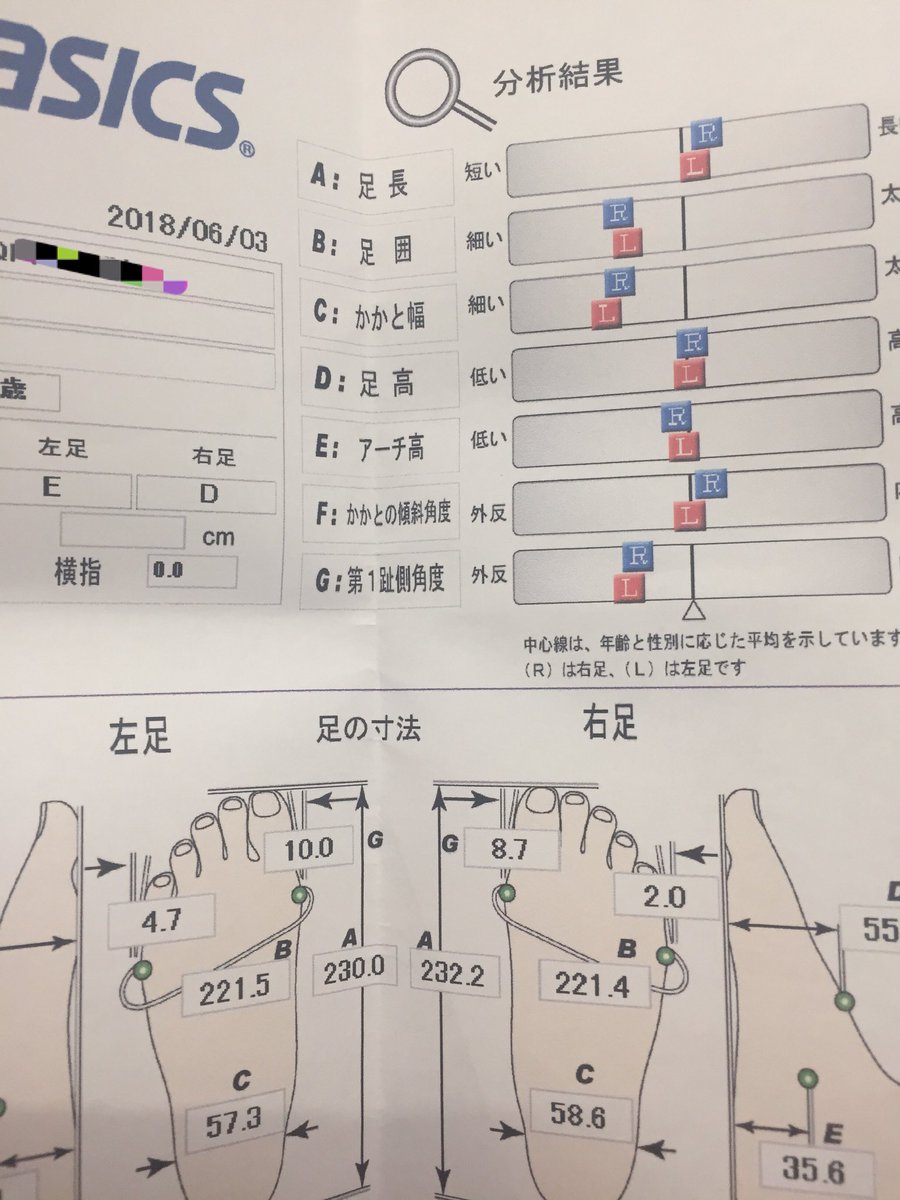 今日ウォーキングパンプスを求めに足の計測に行ってきたんだけど、やっぱり足幅狭いのと(一般女性の平均は2Eらしい)、意外と足が小さかったのと、踵がめちゃくちゃ細い(ので踵パカパカする)って言われて、ですよねーーってなってきた。  ひたすらパンプス試したけど結局 ...